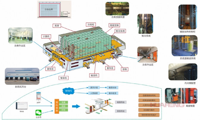 ������ҵ